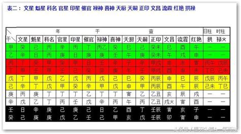 陰陽煞|四柱八字「神煞」速查表，完整釋義